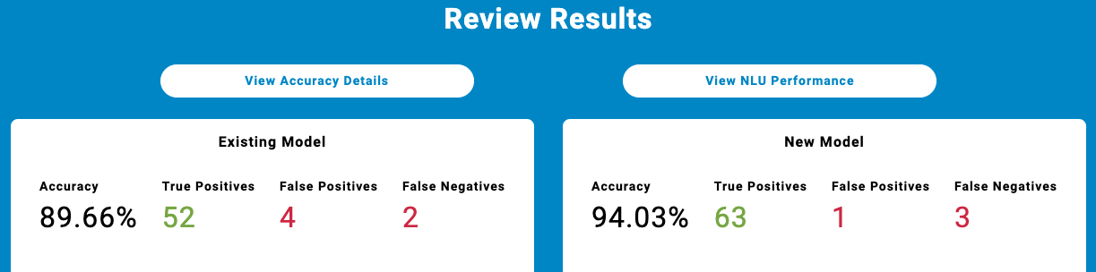 Accuracy and NLU