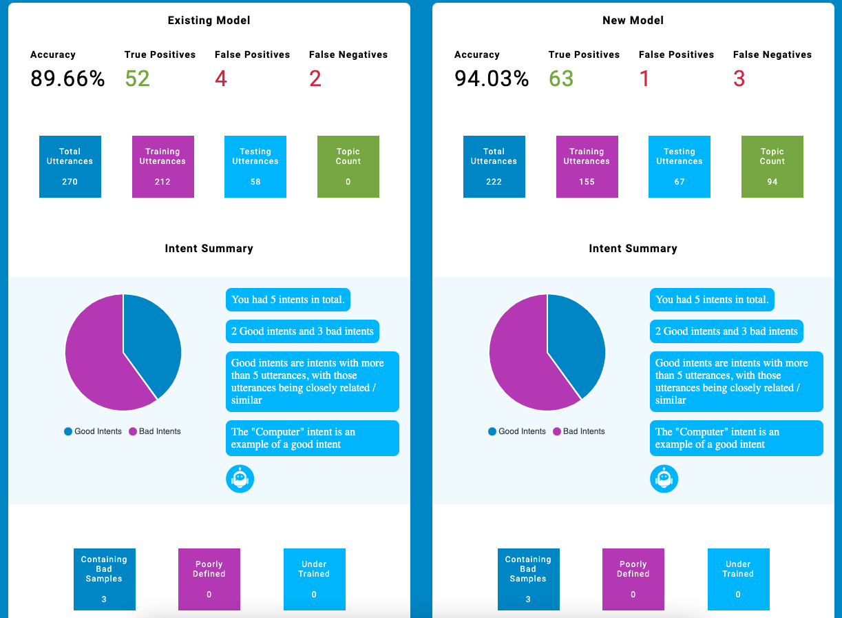 Results Model