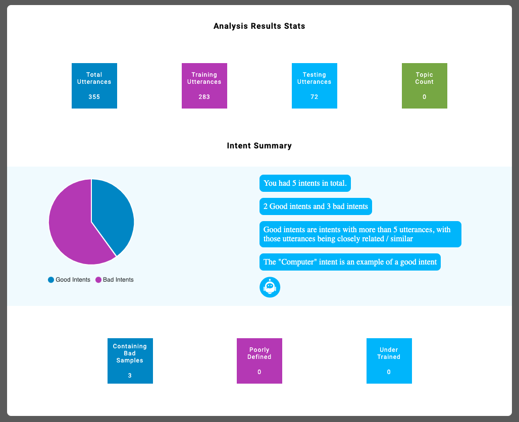 Insights Results